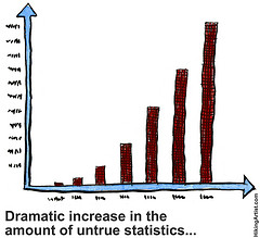 Intriguing B2B Social Media Statistics - OpenView