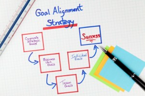 Goal Alignment Diagram