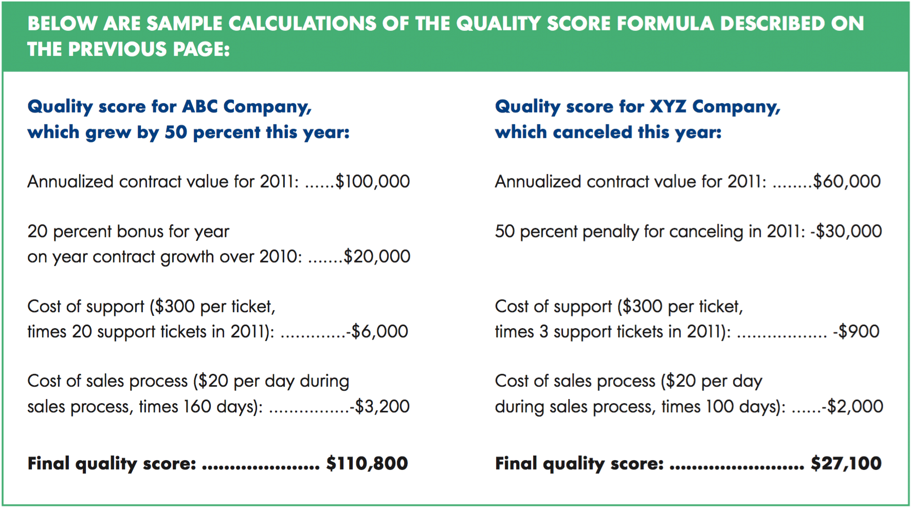 Quality Score Formula