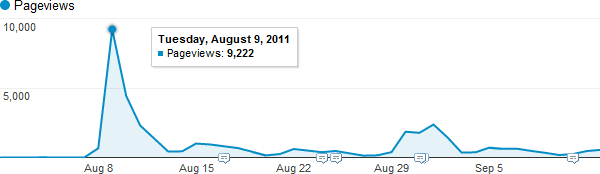 Algo History traffic - first two months