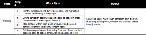 relationship-marketing-strategy-planning
