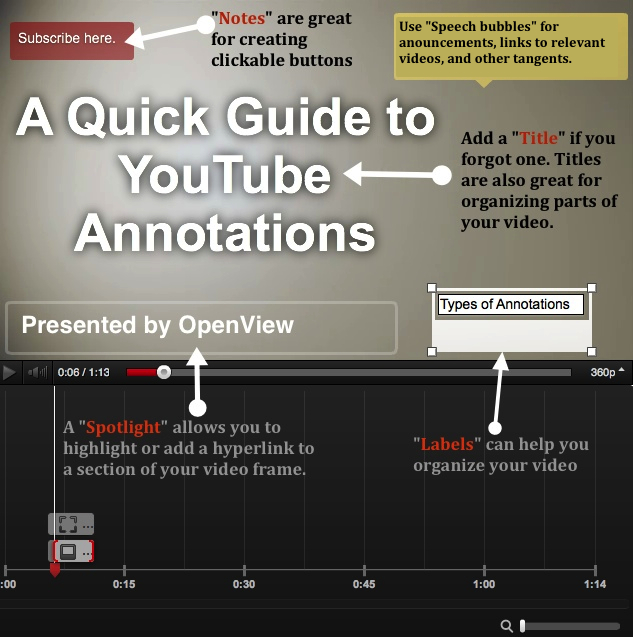 A Quick Guide To YouTube Annotations OpenView Blog A Quick Guide To 