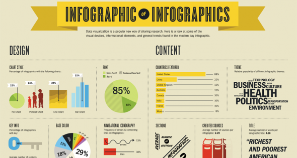 A Quick Guide to Creating Compelling Infographics