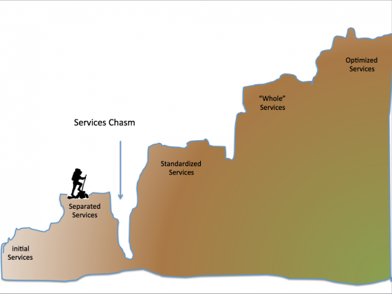 5-essential-tactics-for-crossing-the-services-chasm-openview-labs