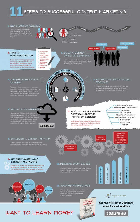 Content-Factory-Infographic-Final