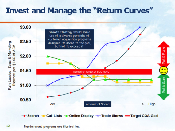 Return Curve chart