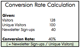 sample conversion rate calculation