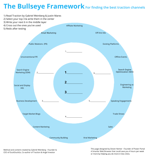 Bullseye Framework, Traction by Gabriel Weinberg and Justin Mares
