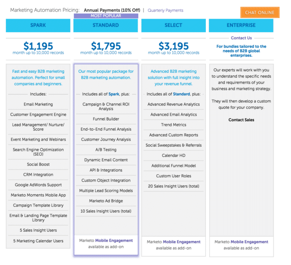 Tiered Pricing: The Complete Guide