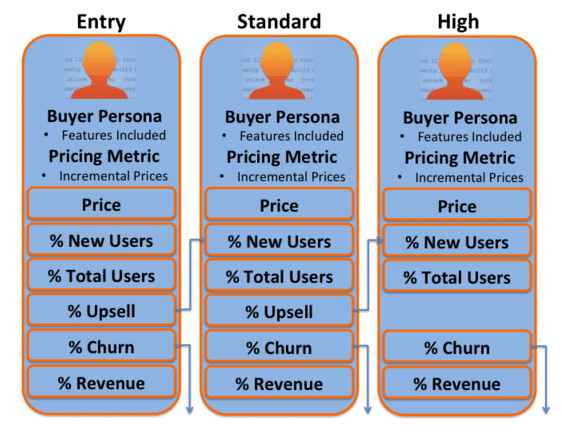 People I Leading solution for SaaS pricing and packaging optimization I  Ibbaka