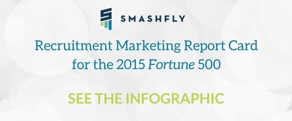 Recruitment Marketing Report Card for the 2015 Fortune 500