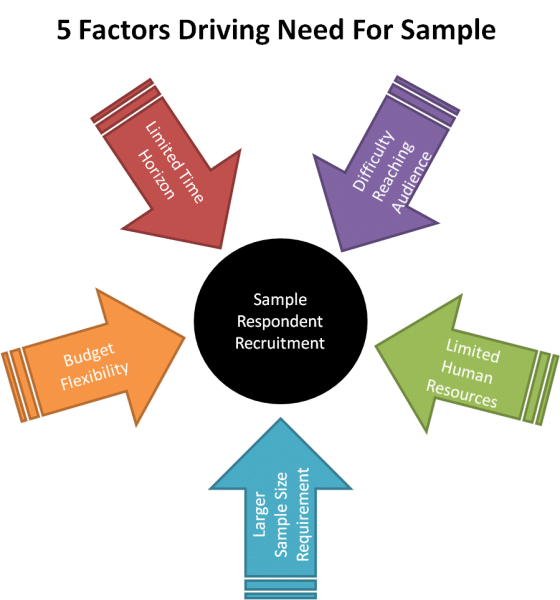 B2B Market Research: When To Buy Sample|B2B Market Research: When To ...