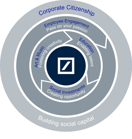 Corporate Social Responsibility: Is Your Company a Good Corporate Citizen?|Corporate  Social Responsibility: Is Your Company a Good Corporate Citizen?