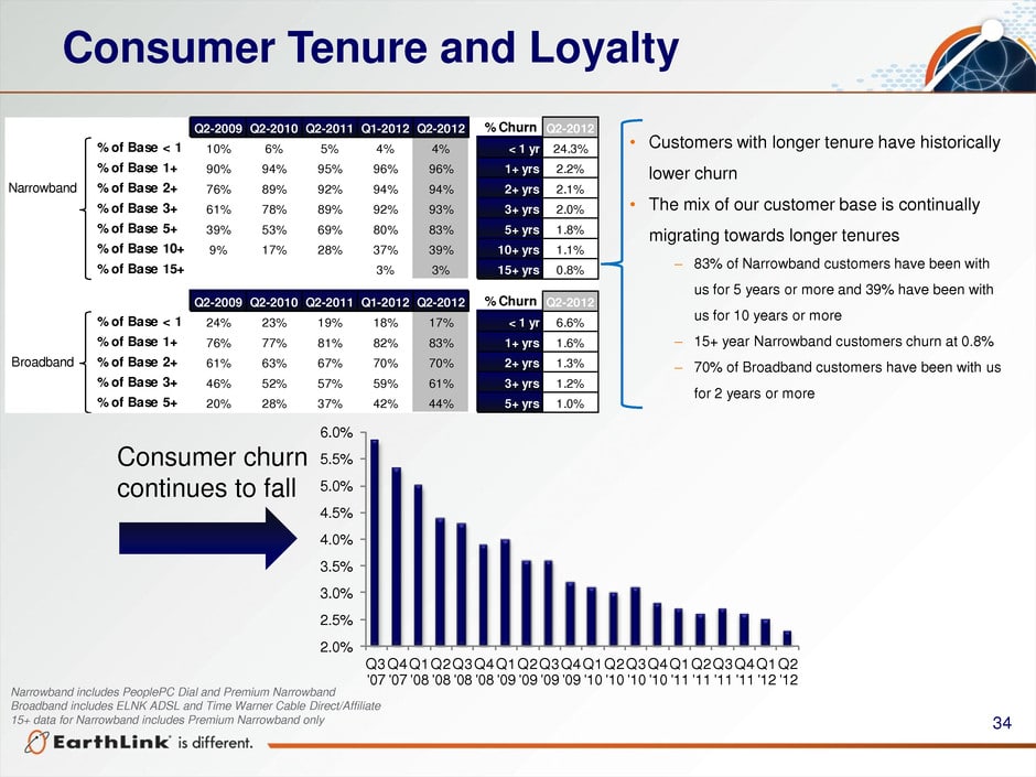 Example of Customer Tenure Analysis