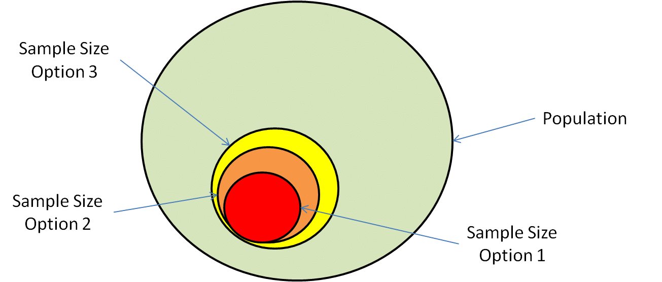 Determining Sample Size: What Factors Matter for Brand Awareness 