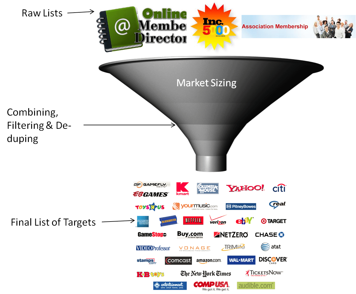 Directory Bottoms-Up Market Sizing, OpenView Blog, Directory Bottoms-Up  Market Sizing
