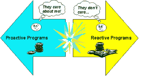 Customer Dissatisfaction Cartoon