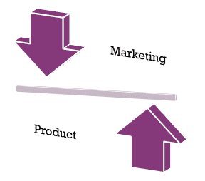 Balancing Product and Marketing