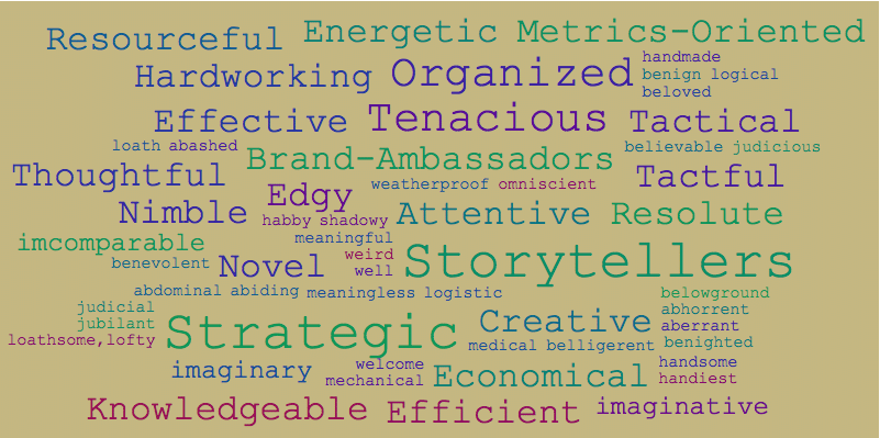 word cloud of qualities of the best content marketers