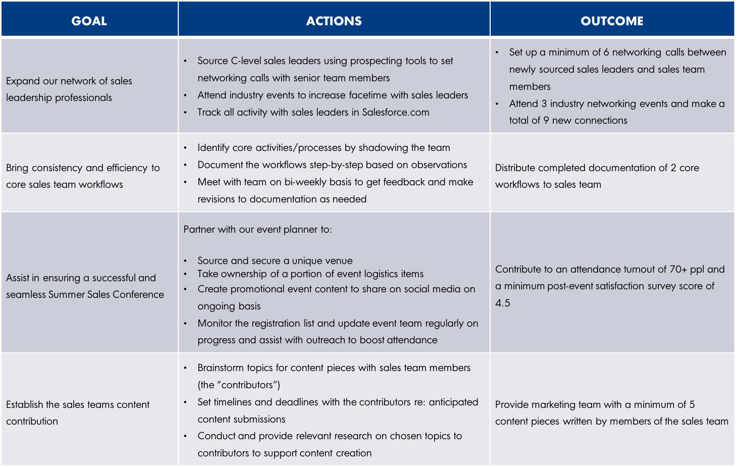 Setting Summer Internship Goals A Framework to Get You Started OpenView