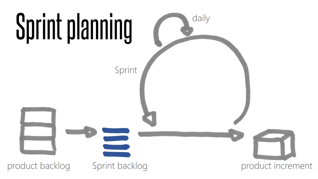 Sprint planning