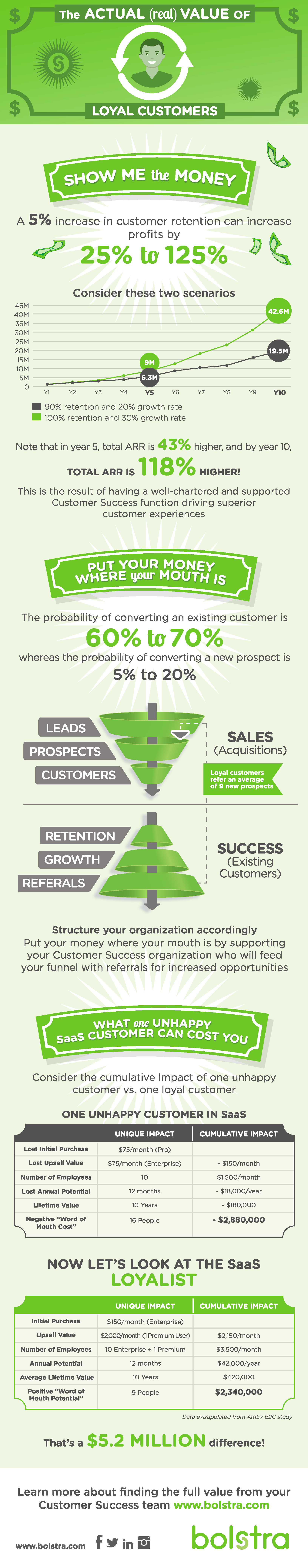 Customer Success Infographic