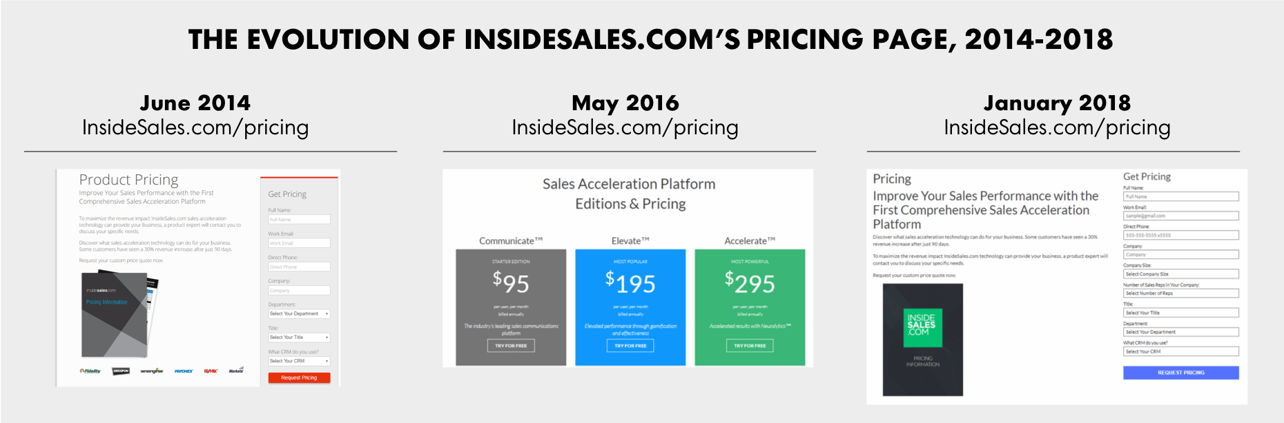 InsideSales pricing evolution