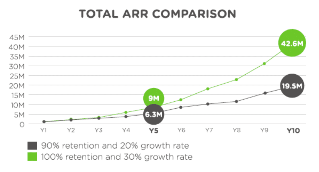Total ARR comparison