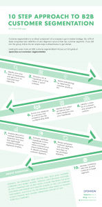 10 Step Approach To B2b Customer Segmentation [infographic] - Openview