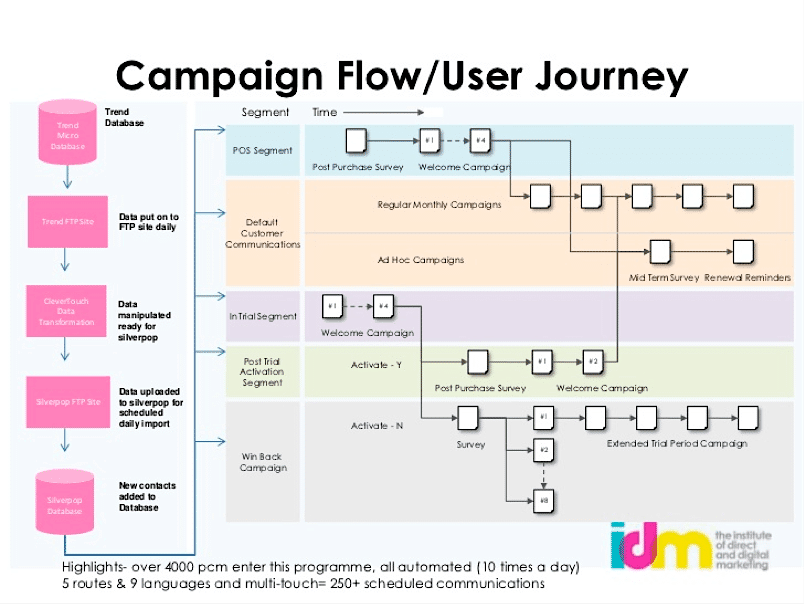 Mid journey аналоги. Юзер флоу. User Flow примеры. User Flow сайта. User Flow интернет магазина.