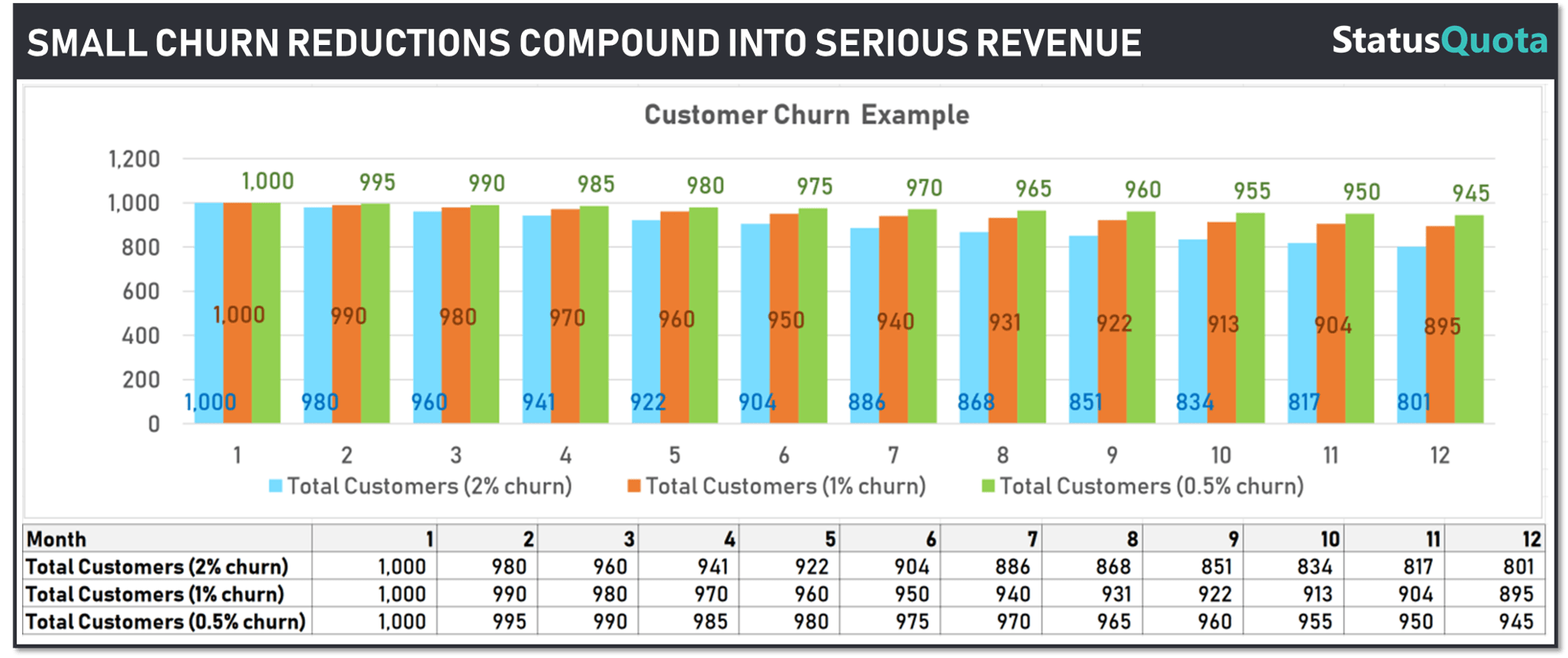 What Is The Average Churn Rate for SaaS & 10 Tactics To Minimize It