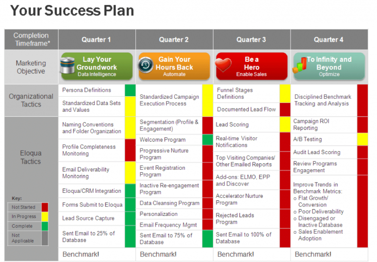 Customer Success Plan: Key for Adoption and Expansion OpenView