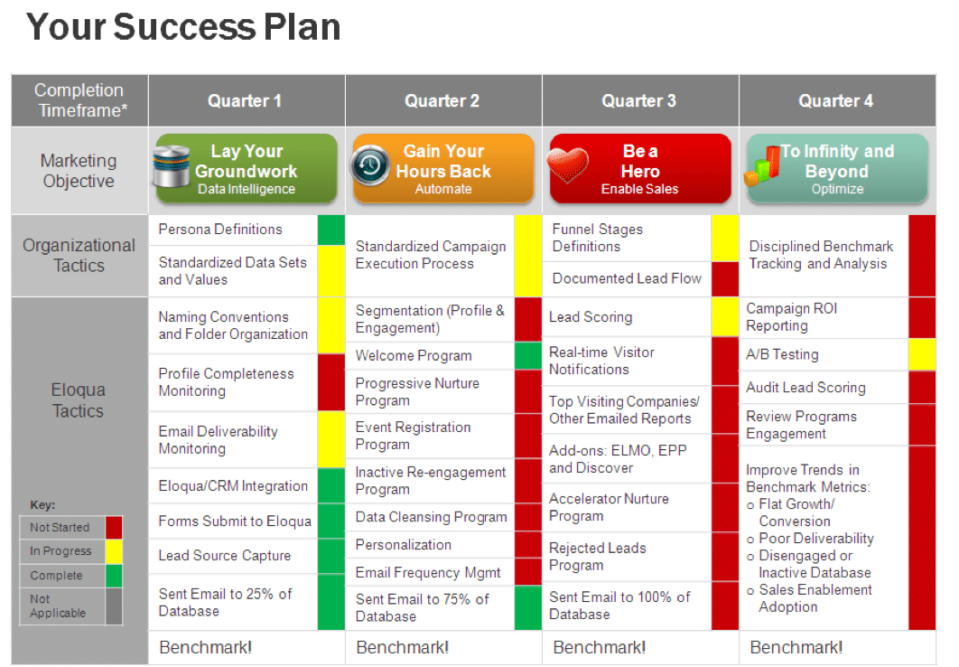 Customer Success Plan Template Free