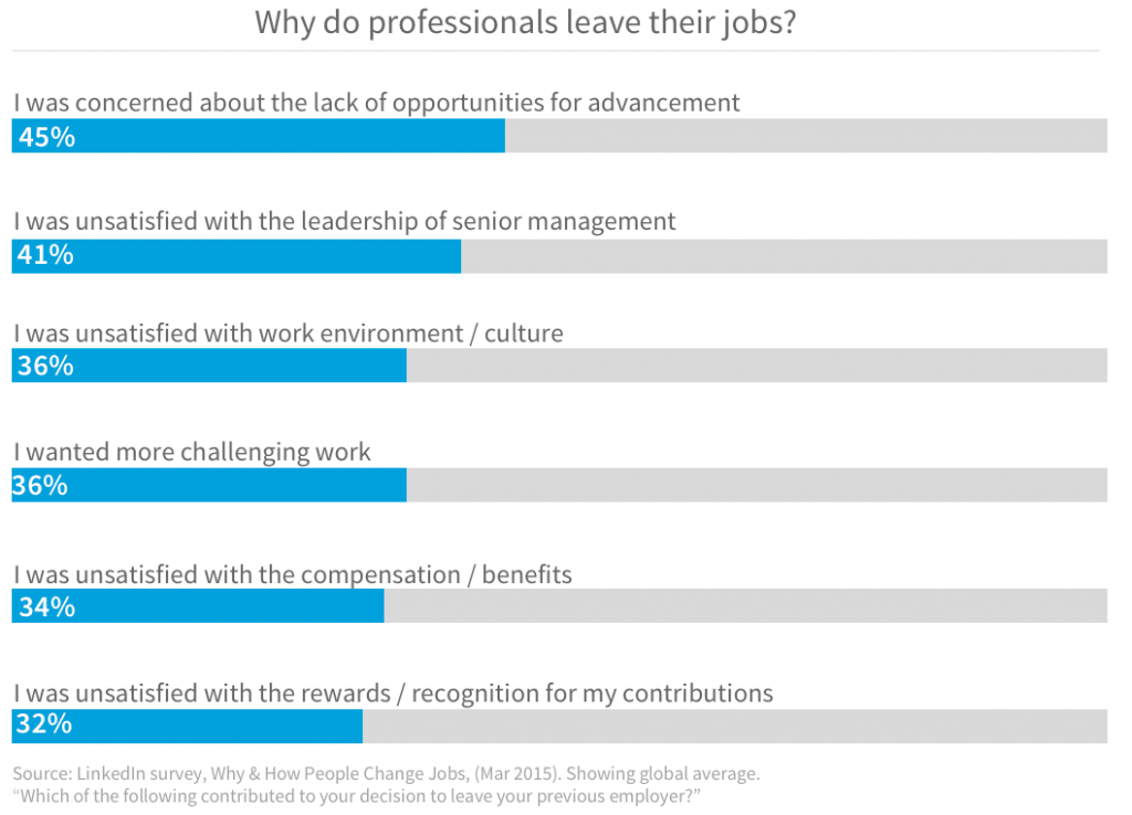 Why professionals leave