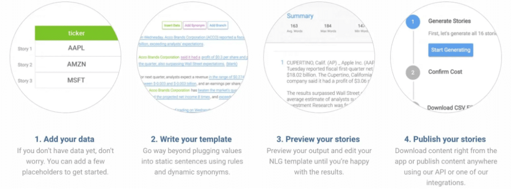 7 B2B Marketing Trends For 2020 - OpenView