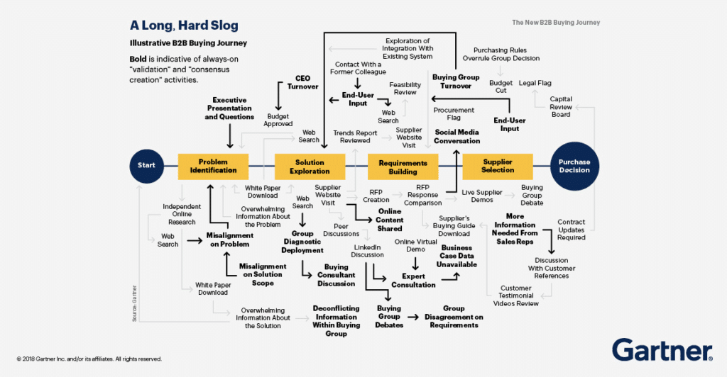 How to Hire Enterprise Salespeople OpenView