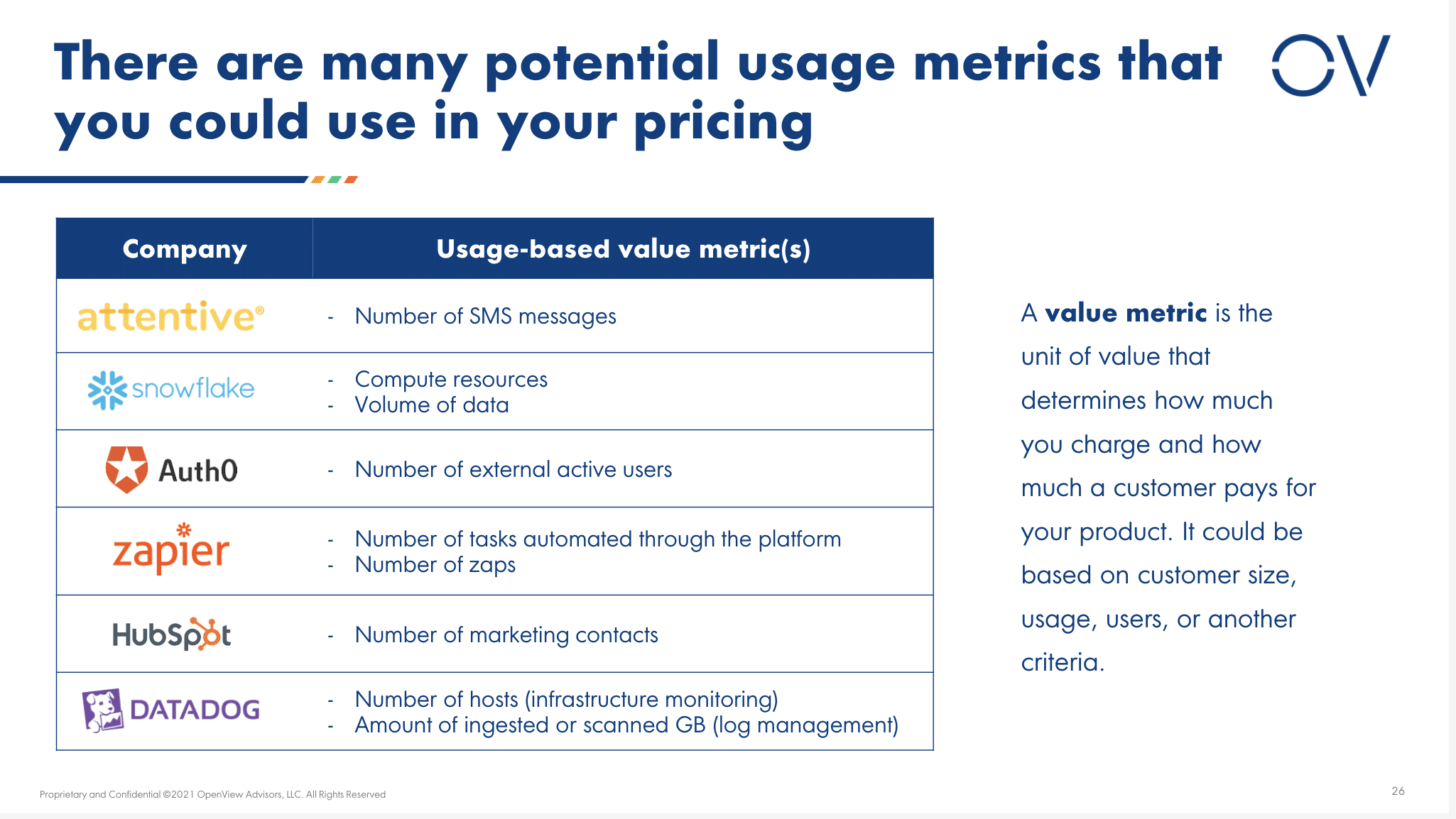 Usage metrics