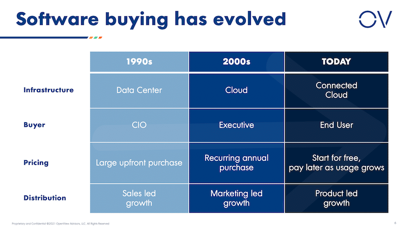 The Usage-Based Pricing Playbook | OpenView