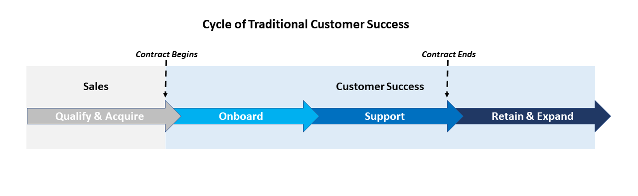 Customer Success: Leading Growth Beyond Contract Close - OpenView