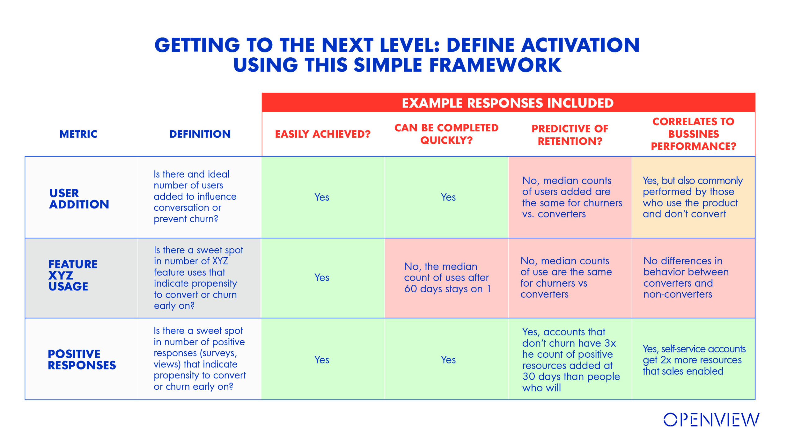 OpenView's Product Activation Chart
