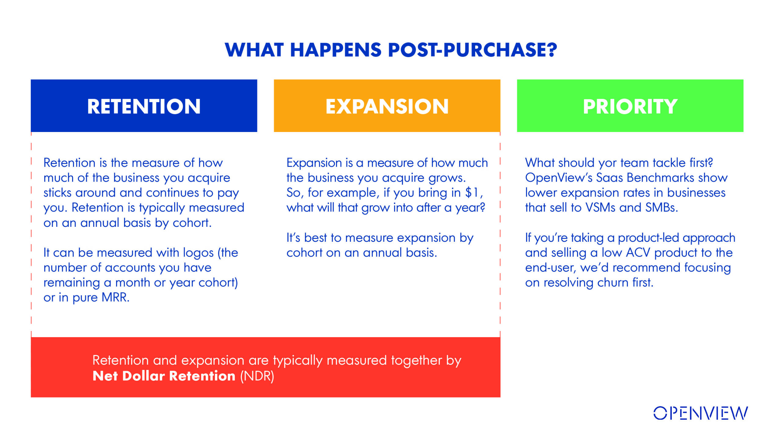 OpenView's Post-Purchase Graphic