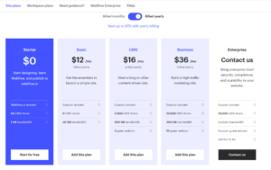Webflow pricing chart