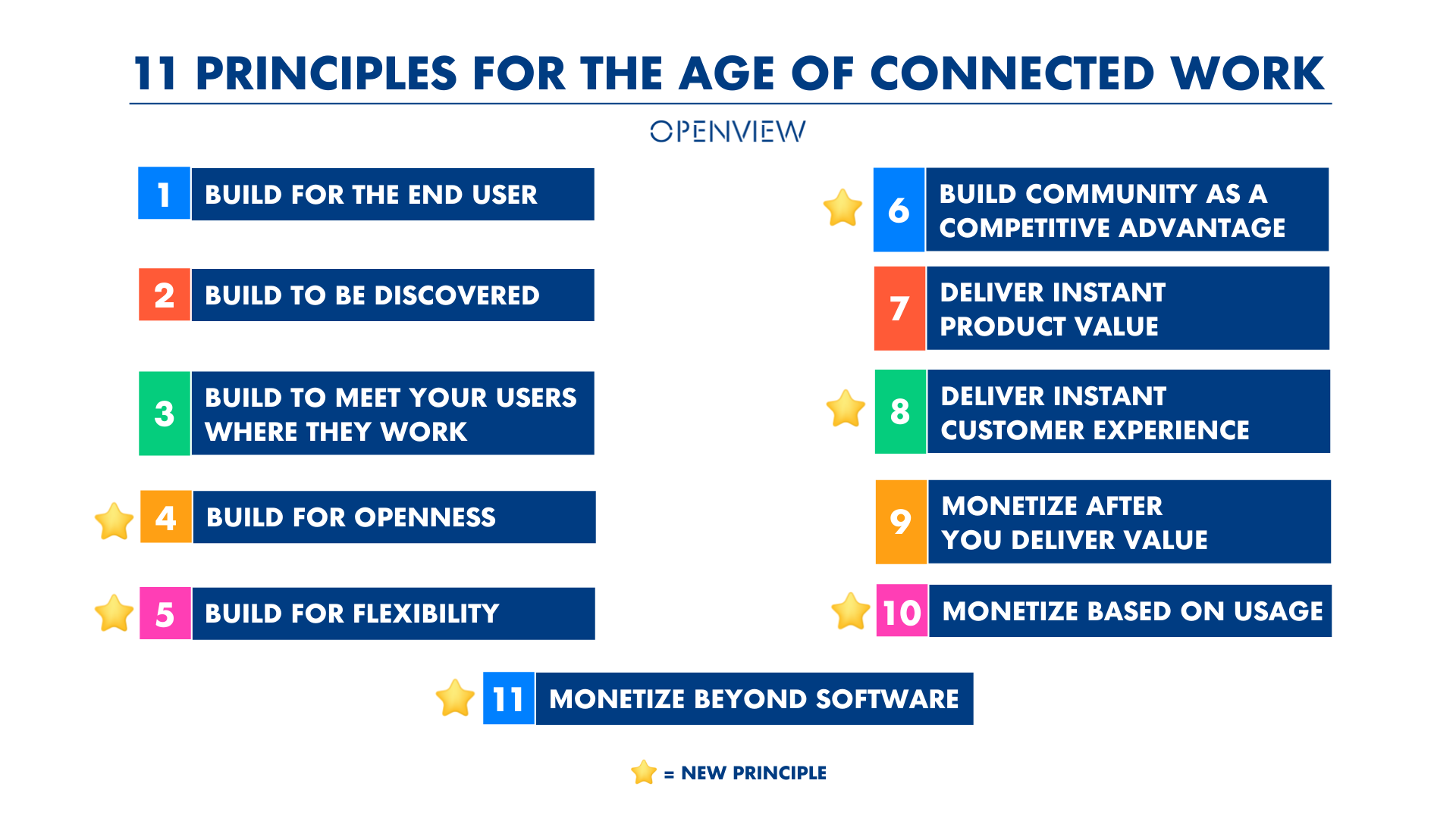 OpenView's 11 Principles for the Age of Connected Work