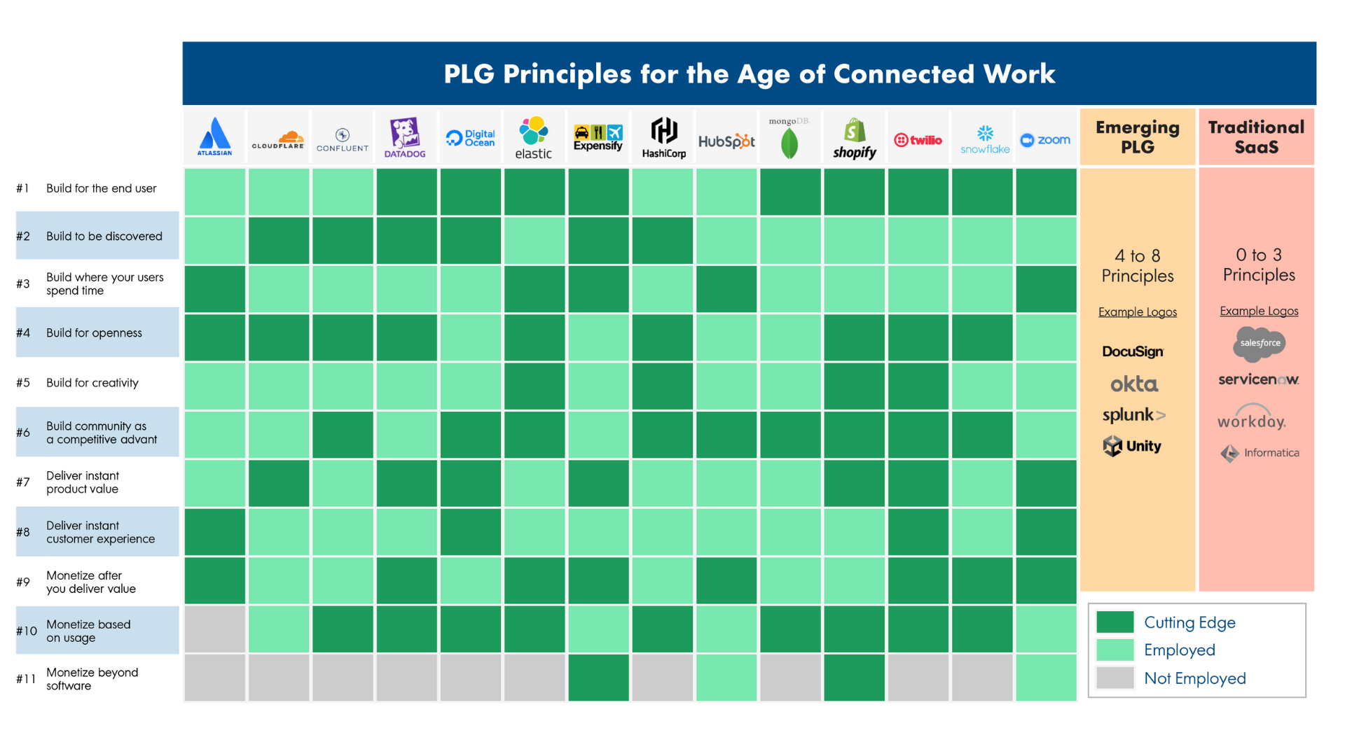 PLG Principles for the Age of Connected Work