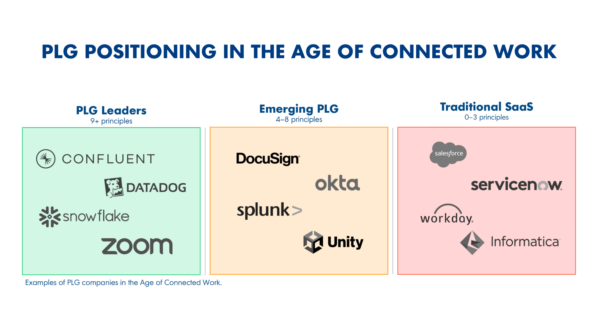 Examples of PLG Companies in the Age of Connected Work