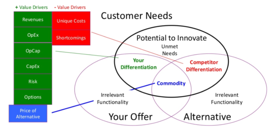 Customer Needs in usage-based pricing launch