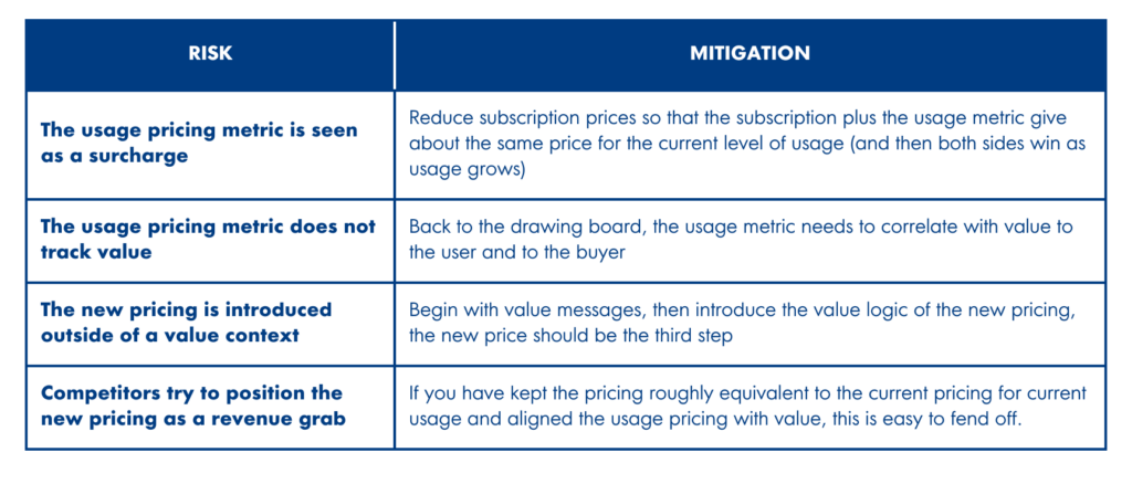 usage-based pricing metric risk and mitigation chart