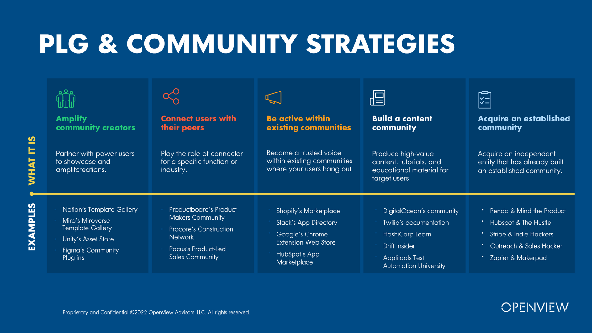 PLG & Community Strategies