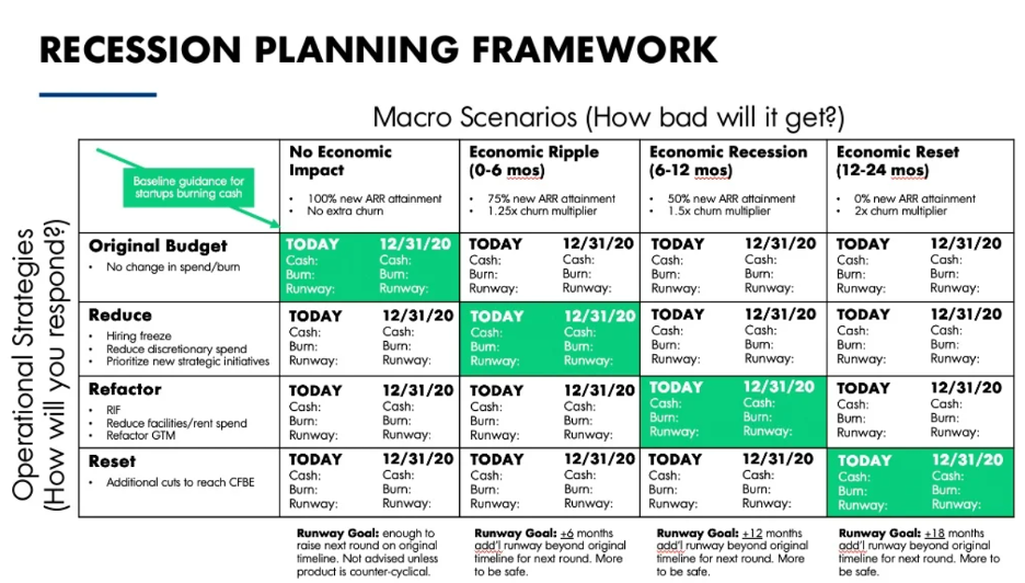 recession Planning framework chart