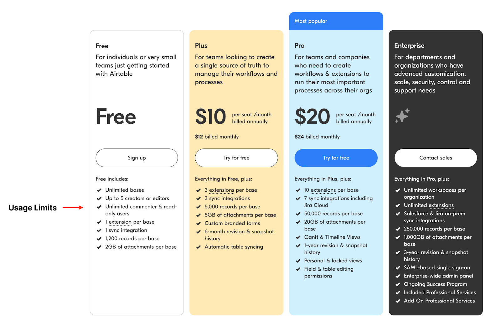 Airtable Pricing Page June 2022